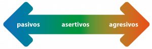 pasivos-asertivos-agresivos-1280x420